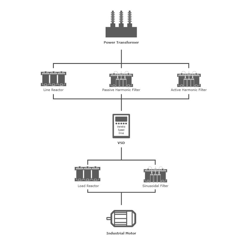 Power Quality Diagram