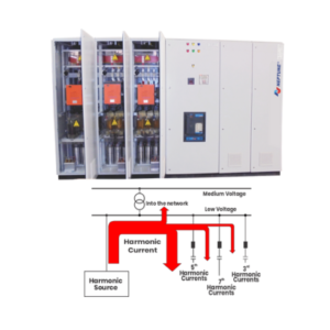 Tuned Harmonic Filtration System